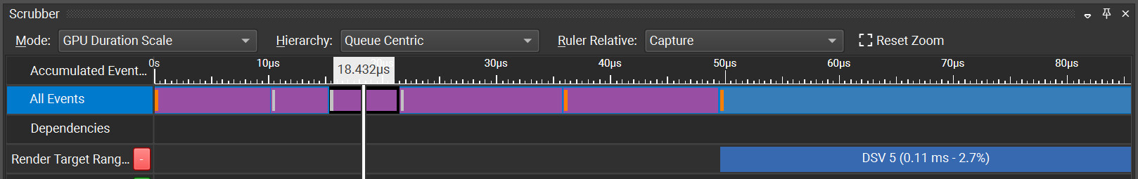 Screenshot from a GPU profiler showing the final per-frame load of the ocean compute shaders (purple rectangles) at around 0.05 ms.
