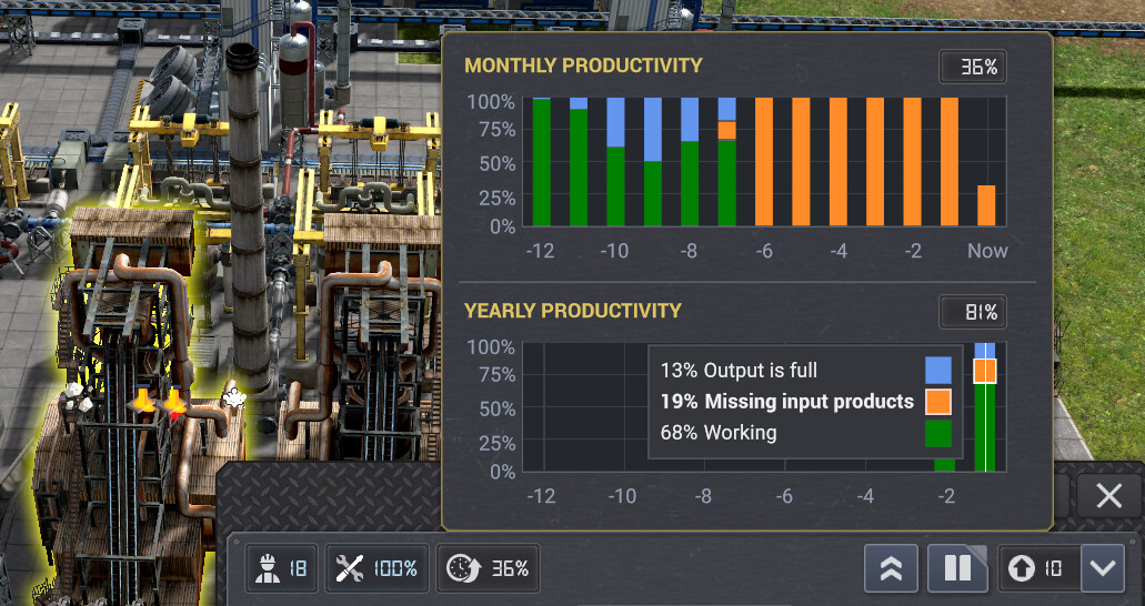 New productivity statistics counters