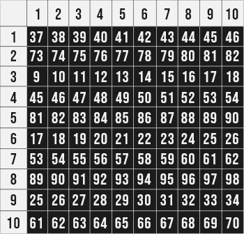Table of hash values using the `X xor (Y << 16) MOD 100` function, X coordinates are rows and Y coordinates are columns.
